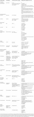 Significance of active screening for detection of health problems in childhood cancer survivors